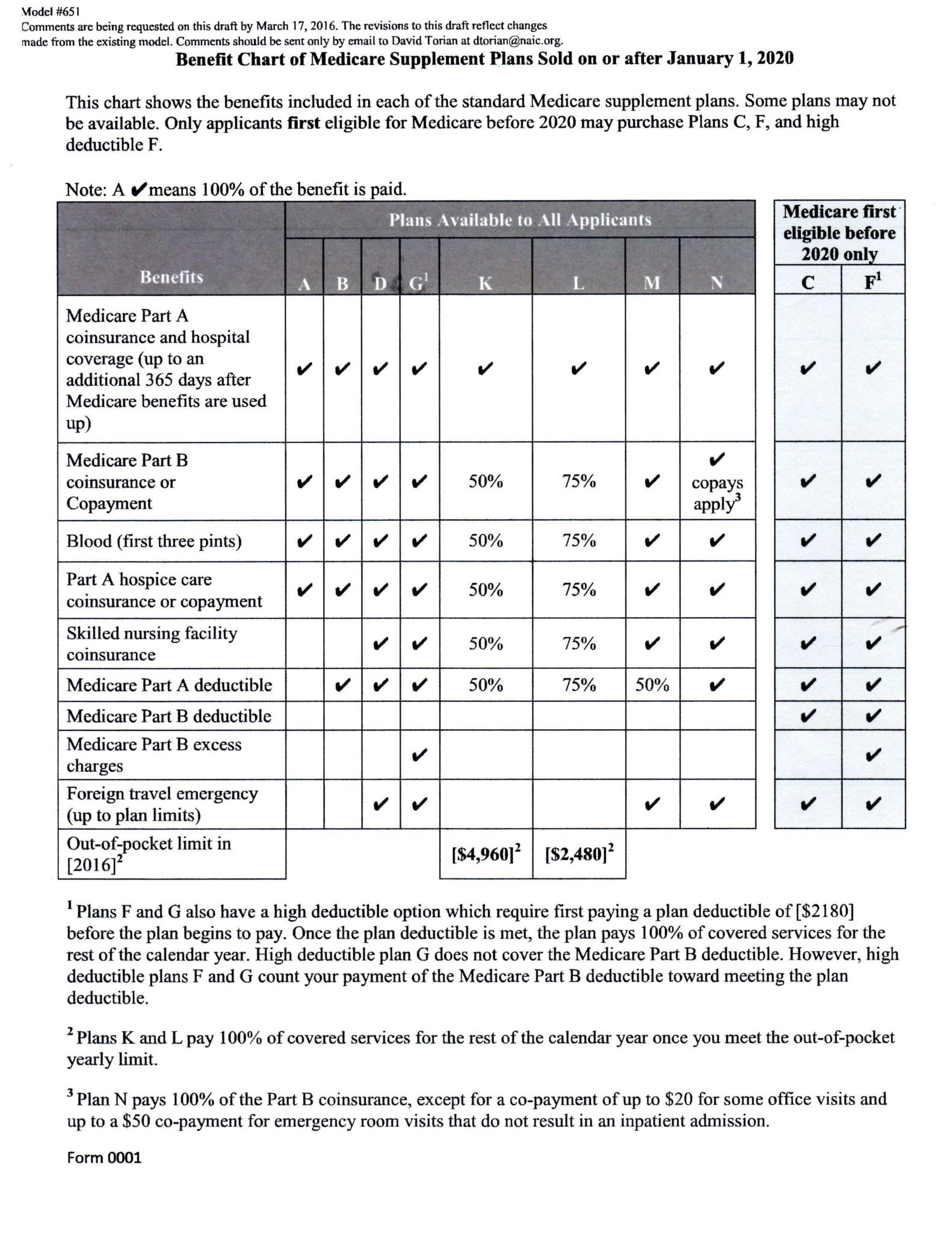 Medicare Supplement Plan Selections Set to Change in 2020 – IHS