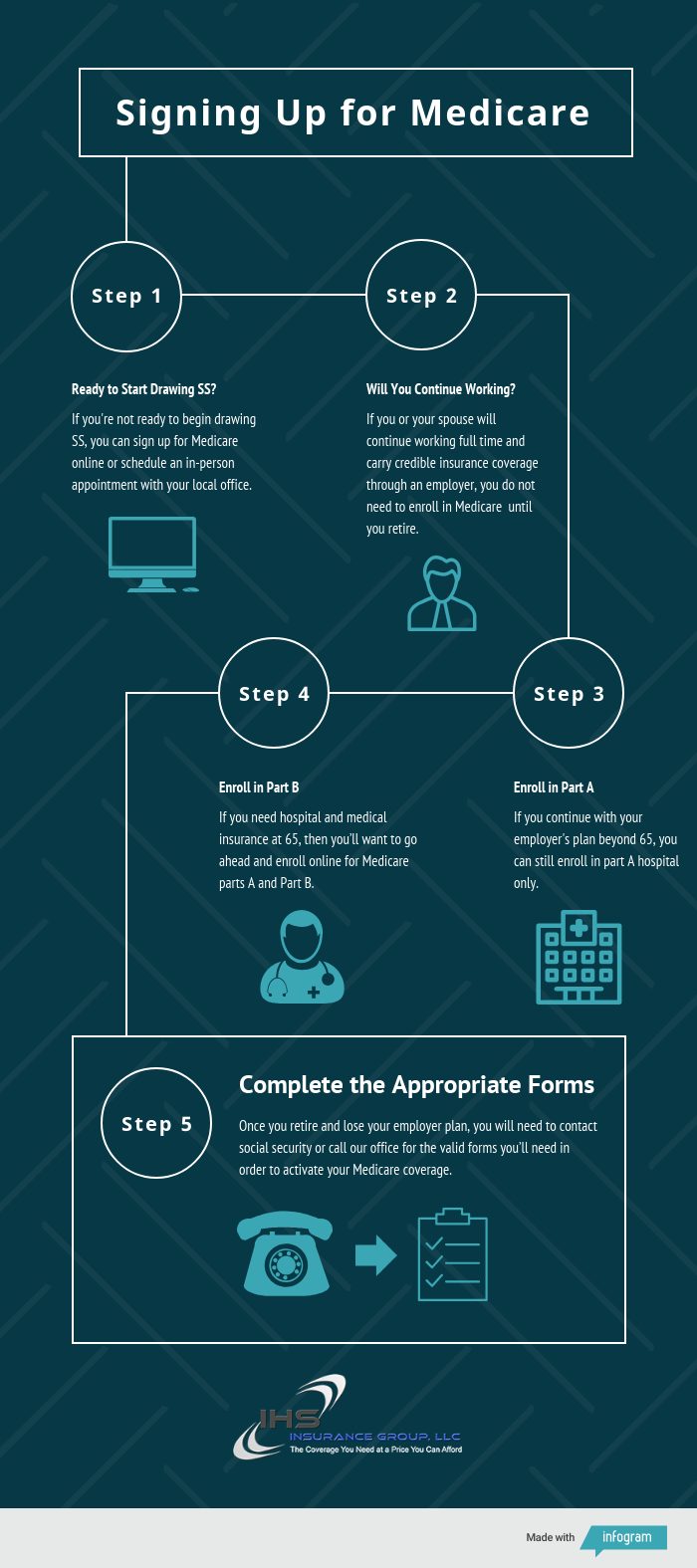 You can enroll in Medicare using these 5 steps.