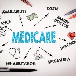 Medicare words