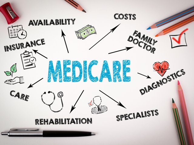 Medicare words