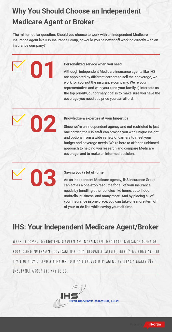 IHS is your #1 broker for Medicare!