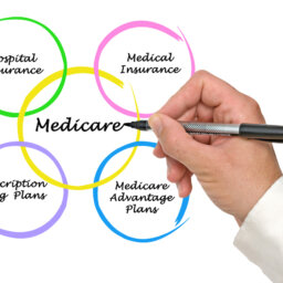 Medicare colored circles