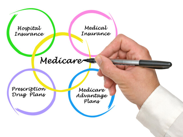 Medicare colored circles